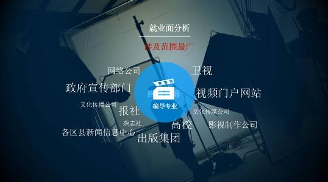 为什么选择编导专业?
